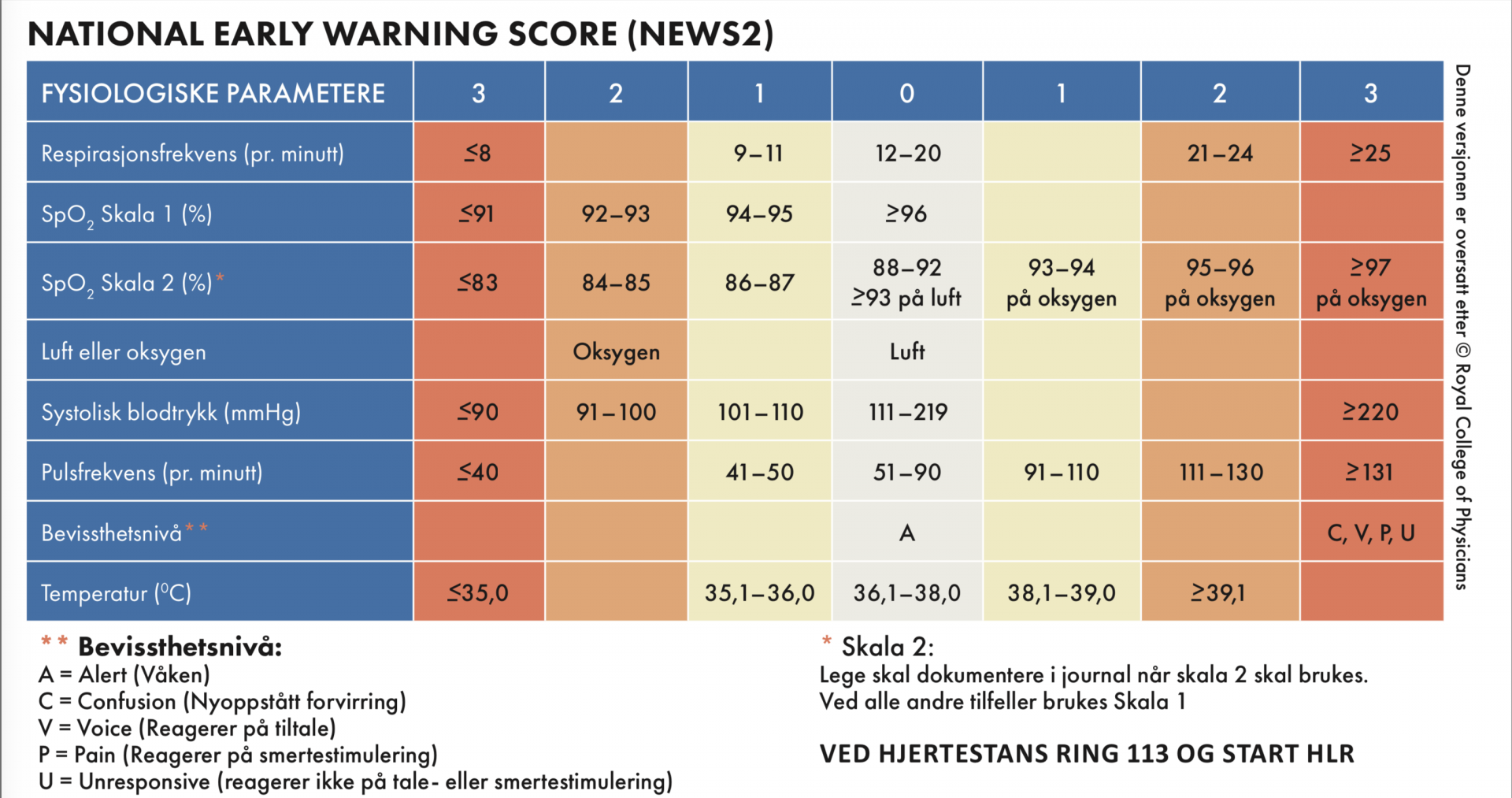 Covid-19 og personer med utviklingshemning – hva skal vi observere og